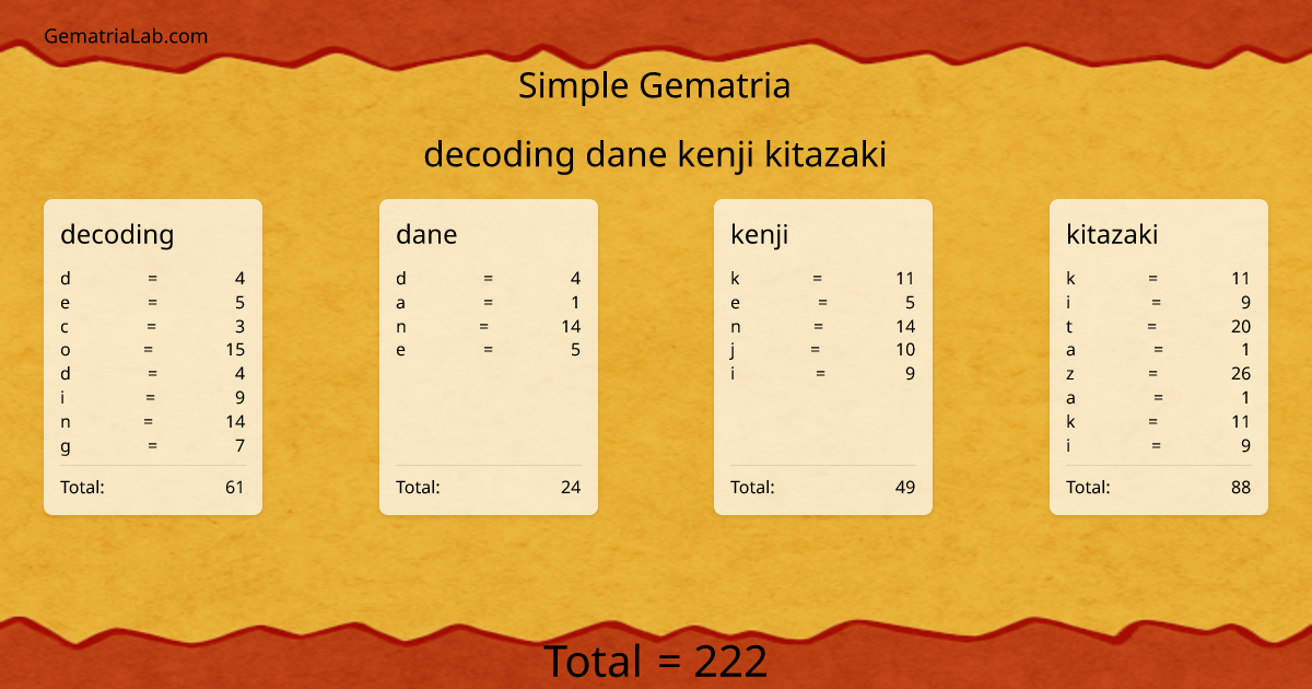 decoding dane kenji kitazaki in simple Gematria